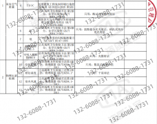 <b>第三方权势巨子检测</b>